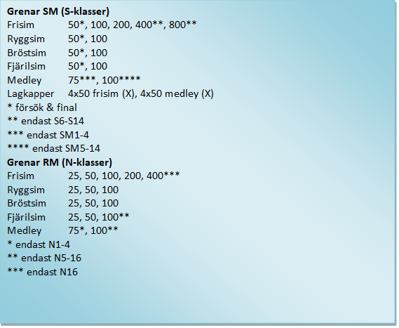 Grenprogram Para-SM (25m)