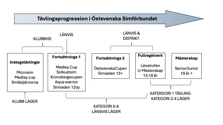 Flödesschema