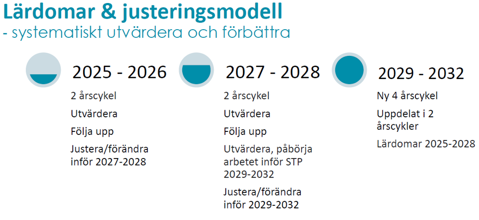justeringsmodell